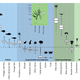 Changes in marine life population vs. otters off the coast of Vancouver Island